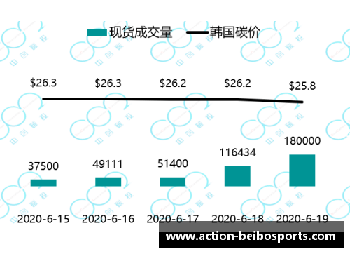 贝博体育欧盟碳边境调节机制与全球碳市场共享逐步开启